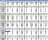 Wave form & Harmonics panel